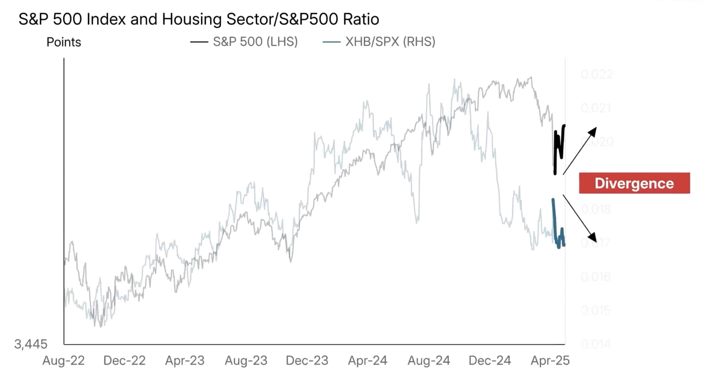Divergence