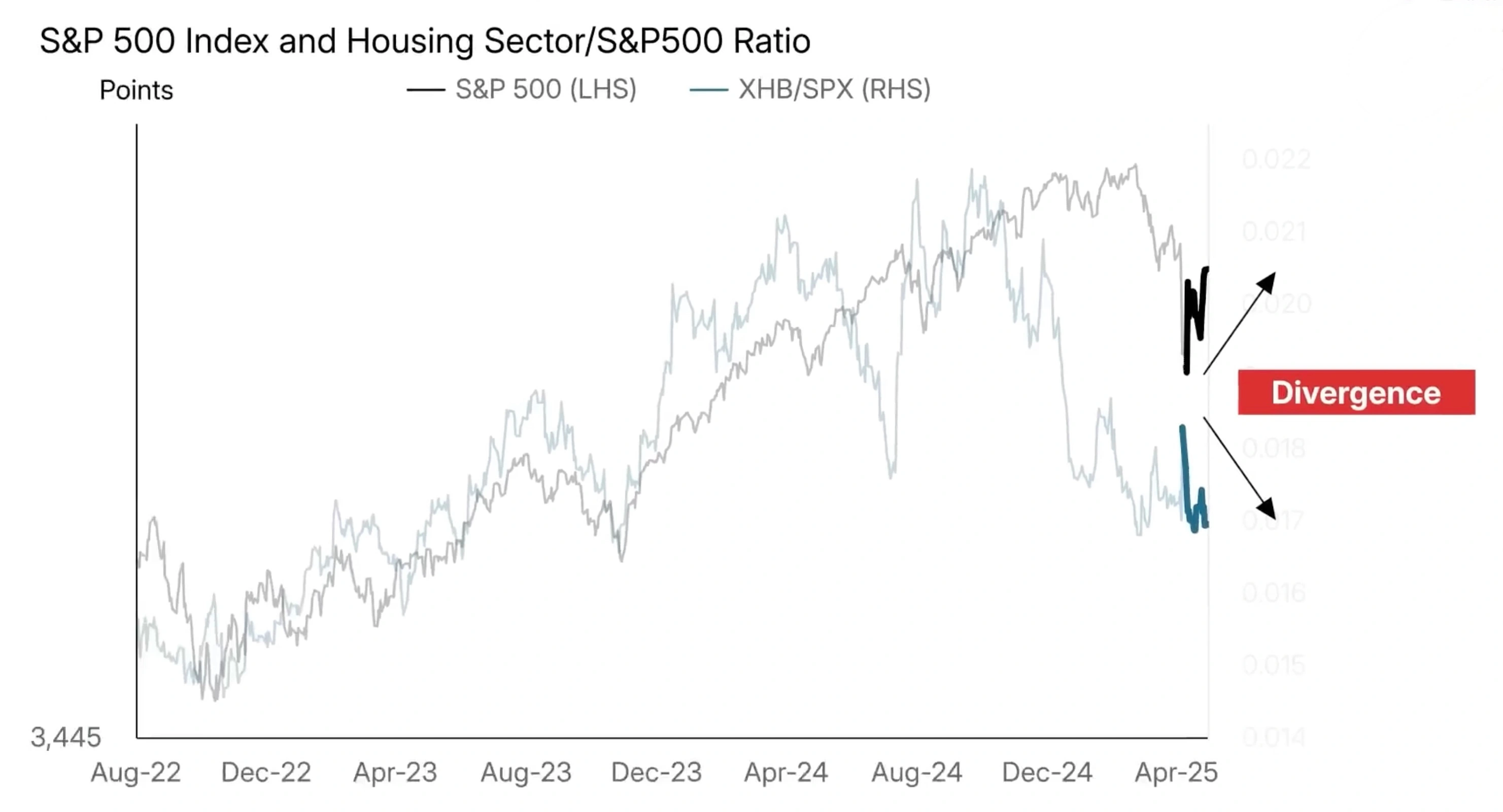 Divergence