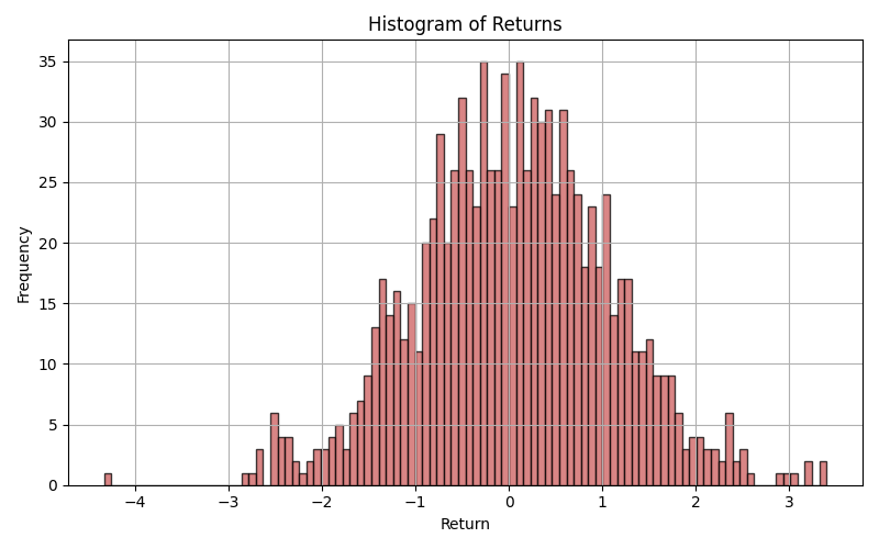 Time Series Plot