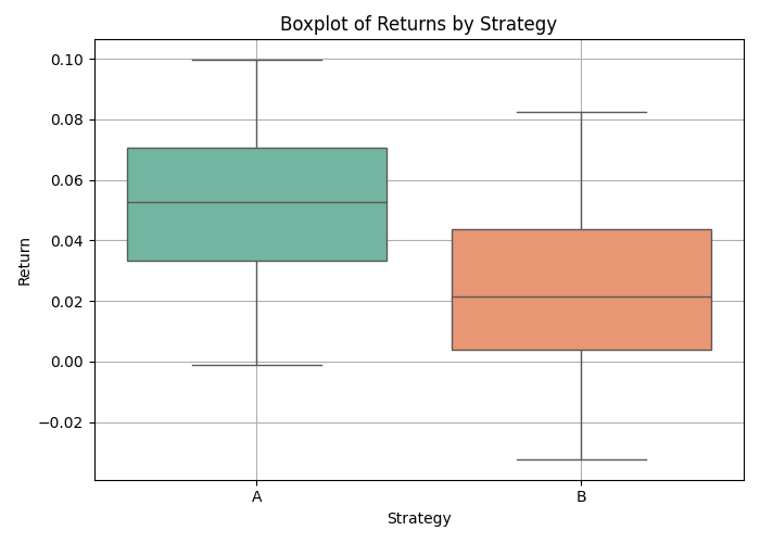 Time Series Plot
