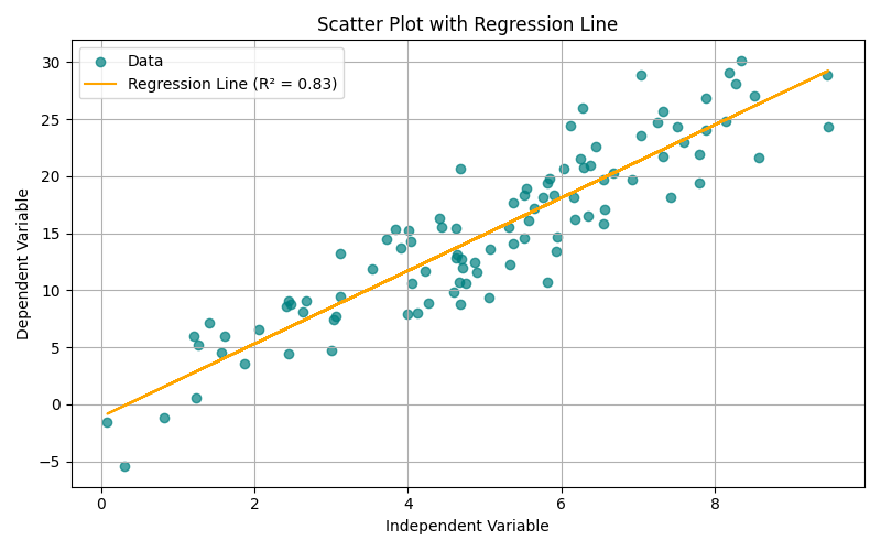 Time Series Plot
