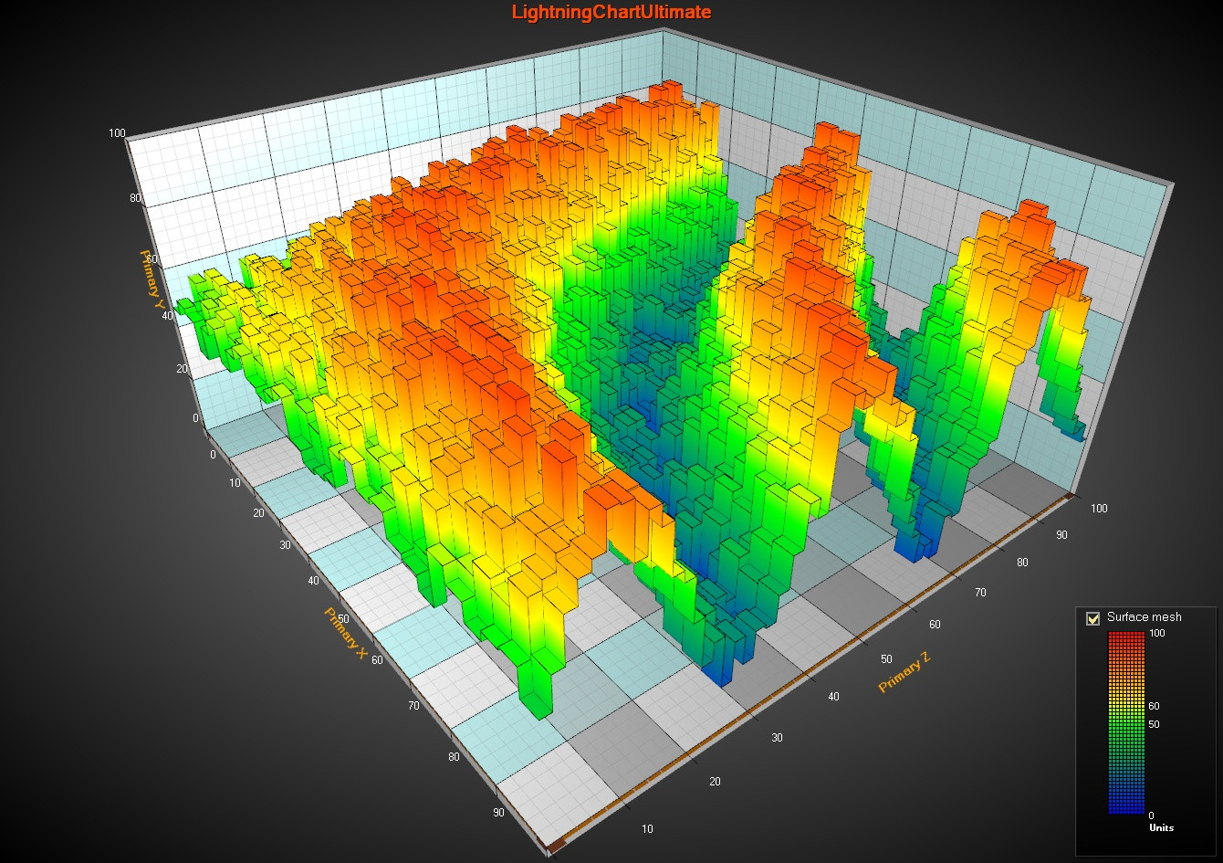 Beautiful plot with Seaborn